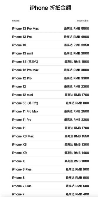 梨林镇苹果13PM维修店分享iPhone13ProMax还能抵扣多少钱 